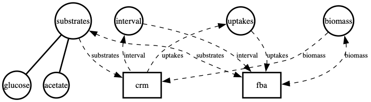 nutrient_sweep bigraph