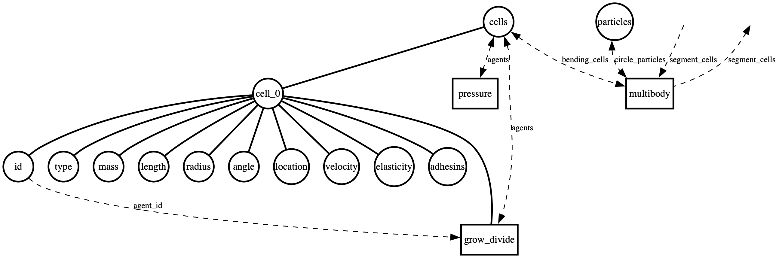 bending_pressure bigraph