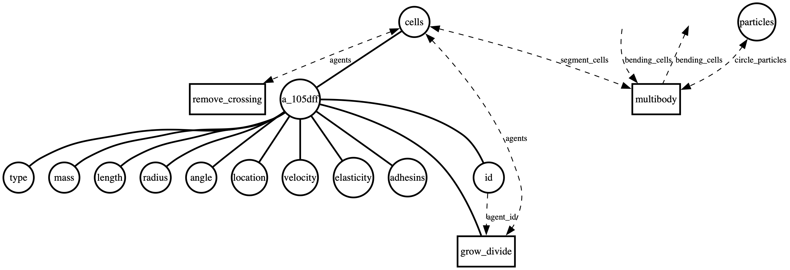daughter_machine bigraph