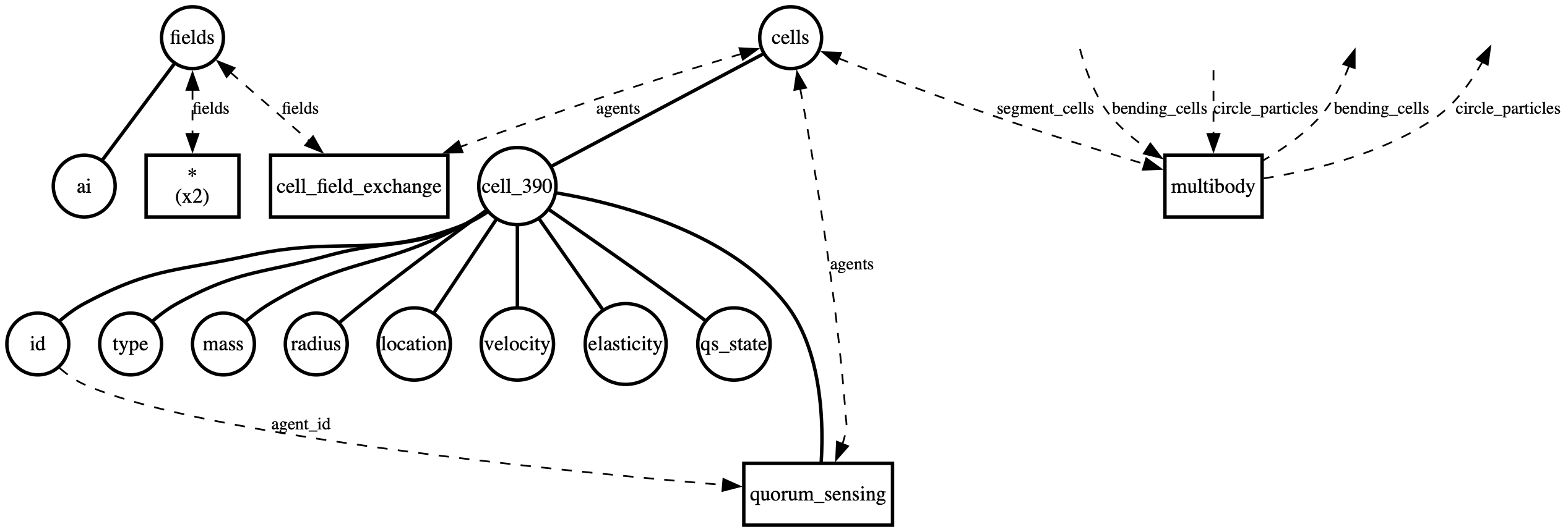 quorum_sensing bigraph