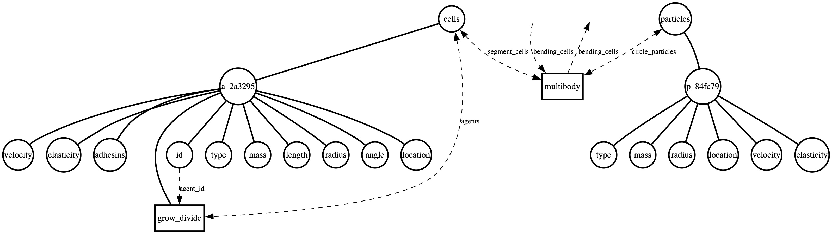 with_particles bigraph